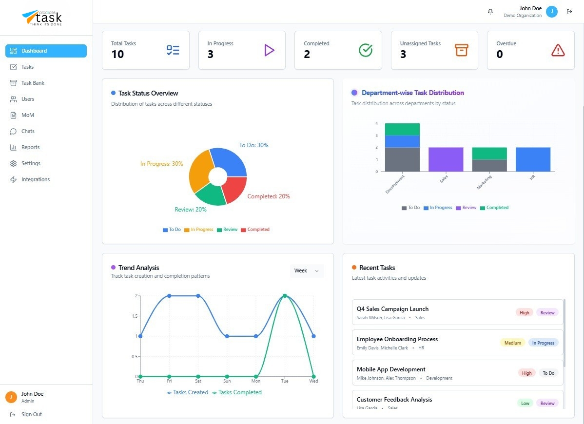 Procease Task Dashboard Interface